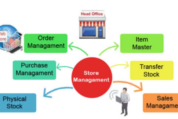 store-management